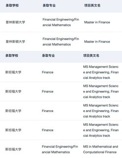 刷到这篇的人 27fall先拿到🇺🇸商科offer(3)