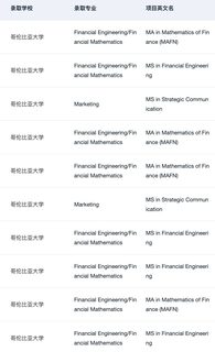 刷到这篇的人 27fall先拿到🇺🇸商科offer(4)