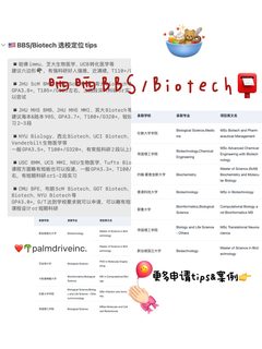 27_28fall谁要申生物大类BBS和Biotech🥺