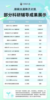 说说转专业申研 如何有效补充背景(3)