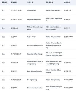 说说本科直博vs先硕后博 应该怎么选(2)
