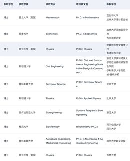 说说本科直博vs先硕后博 应该怎么选(4)