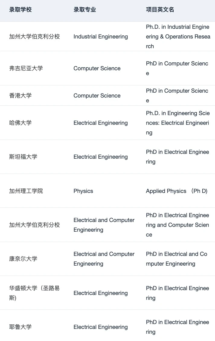 请推送给想要申PhD的所有人!!! · 图文图片
