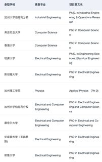请推送给想要申PhD的所有人！！！(1)