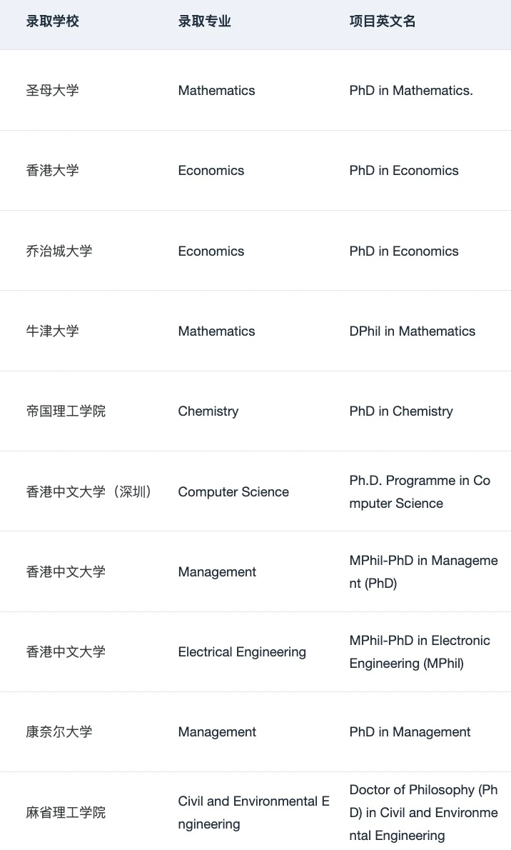 请推送给想要申PhD的所有人!!! · 图文图片