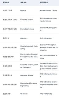 请推送给想要申PhD的所有人！！！(4)