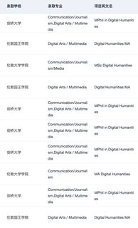有人想申英国数字人文硕士吗(2)