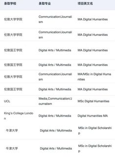 有人想申英国数字人文硕士吗(3)