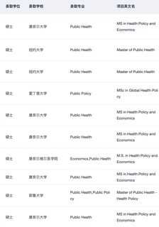 健康经济学会同时审判定量和实践
