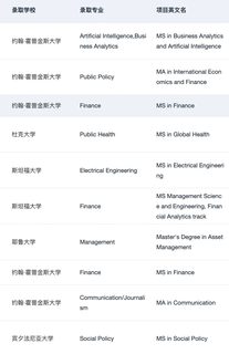 26fall美研进度为0 一定要来看看这篇：(3)