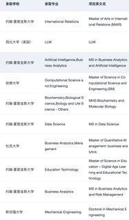 26fall美研进度为0 一定要来看看这篇：(4)