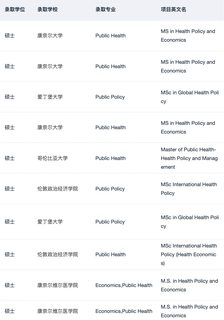 或许有人想申健康经济学这个专业吗(1)