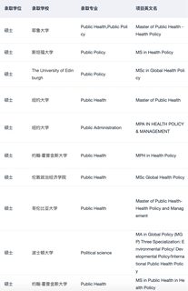 或许有人想申健康经济学这个专业吗(2)