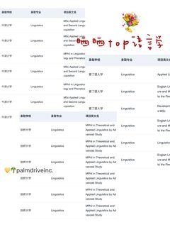 牛剑语言学，官网最低线没用