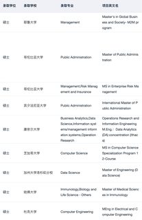 26fall美研名校bar好像变高了…(4)