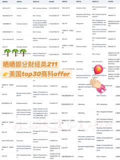 财经类211 26_27fall如果申美国Top30商科👇