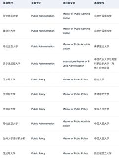 给26_27fall说说MPP比较热门的申请方向(2)