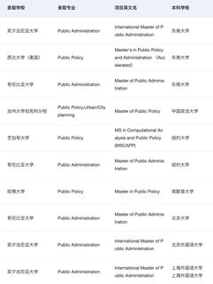 给26_27fall说说MPP比较热门的申请方向(4)