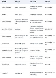 港本申美研的优势会被高估