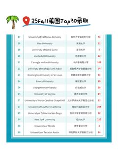请推给想申美研的所有26_27_28Fall !!!!(2)