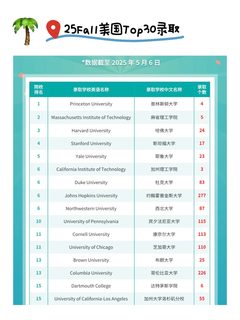 请推给想申美研的所有26_27_28Fall !!!!(3)