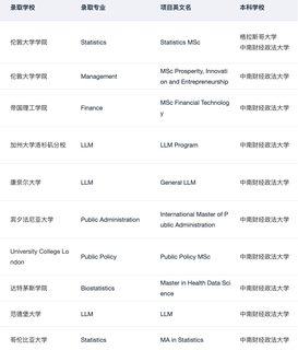 就我觉得拿了1400+枚四财一贸申研offer(1)