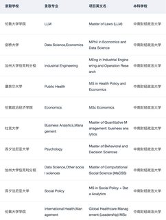 就我觉得拿了1400+枚四财一贸申研offer(2)