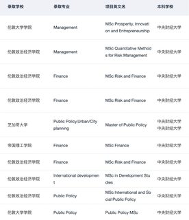 就我觉得拿了1400+枚四财一贸申研offer(3)