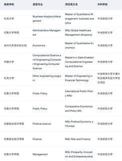 就我觉得拿了1400+枚四财一贸申研offer(4)