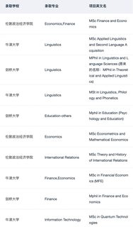 26fall现在要抓紧投英港新申请了(2)