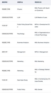 26fall现在要抓紧投英港新申请了(3)