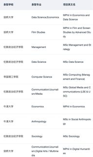 26fall现在要抓紧投英港新申请了(4)
