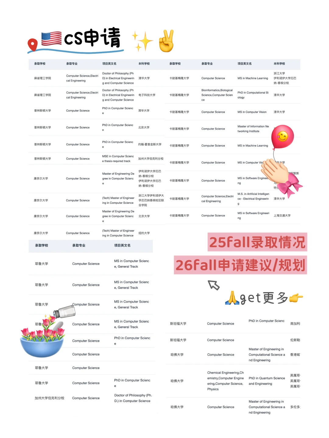 美国CS申请已经不靠运气 · 图文图片