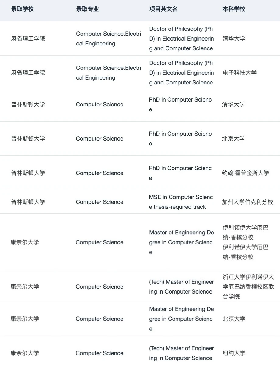 美国CS申请已经不靠运气 · 图文图片