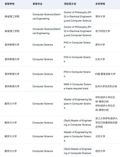 申🇺🇸CS 这家留学中介完全是legend的存在(3)