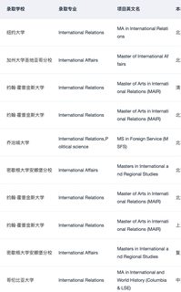 有人想申IR国际关系硕士吗(1)