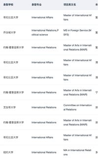 有人想申IR国际关系硕士吗(2)
