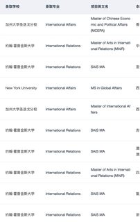 有人想申IR国际关系硕士吗(3)