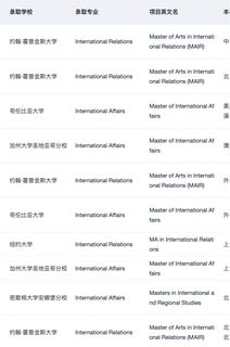有人想申IR国际关系硕士吗(4)
