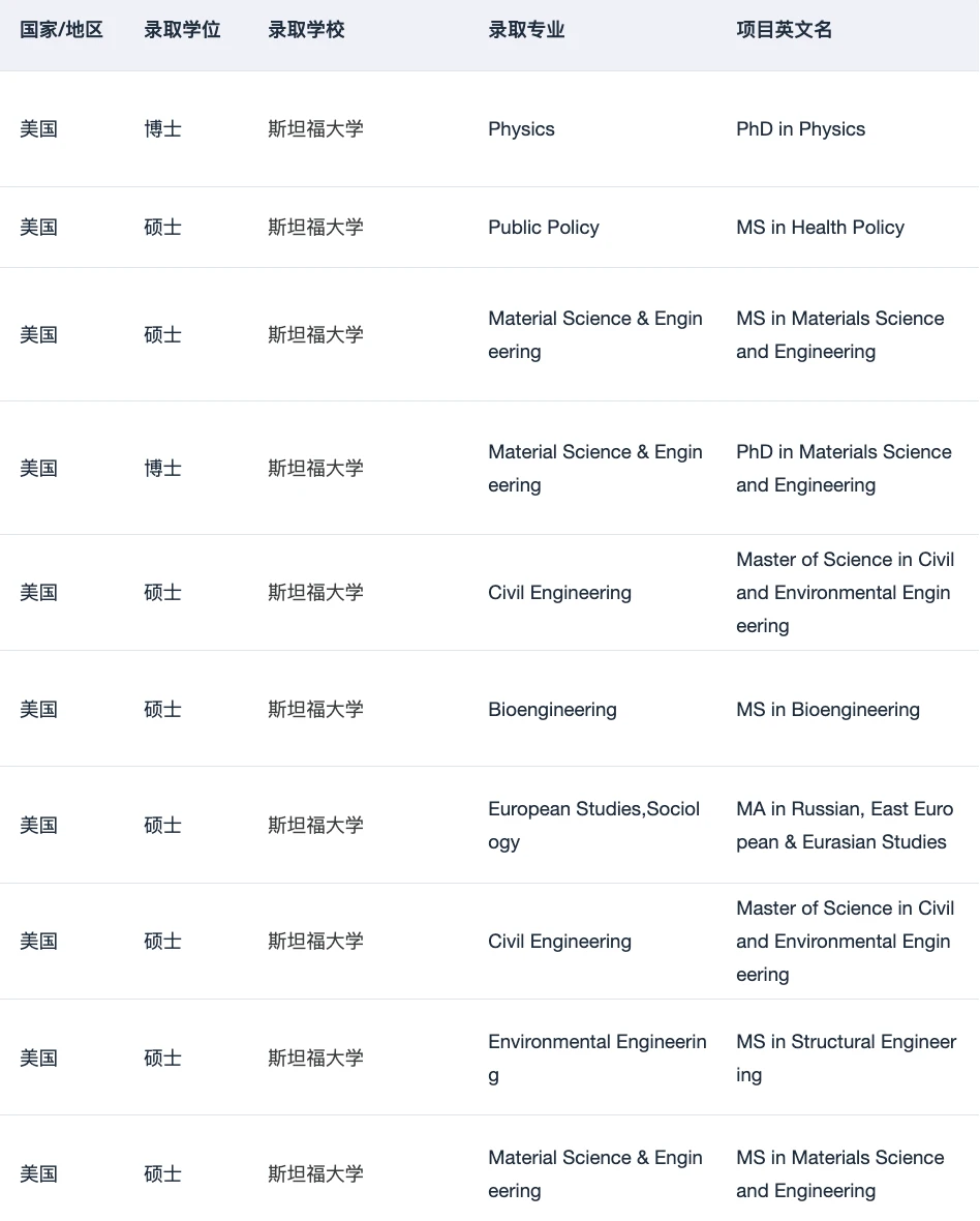 美研选校怕的就是空话 · 图文图片