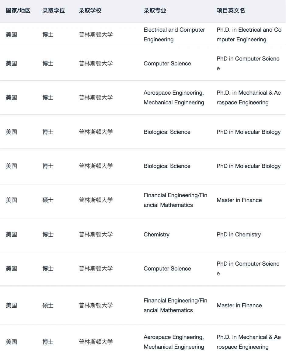 美研选校怕的就是空话 · 图文图片