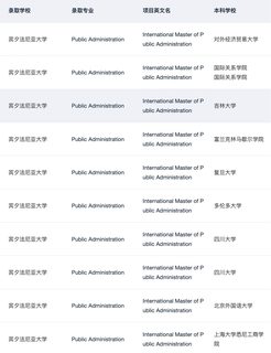呼叫想申宾大IMPA的所有27_28Fall：(1)