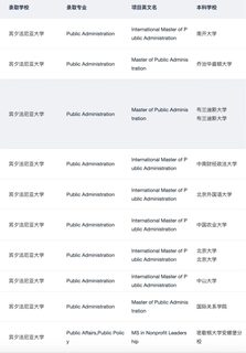 呼叫想申宾大IMPA的所有27_28Fall：(2)