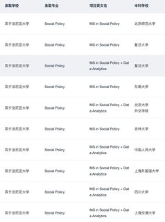 呼叫想申宾大IMPA的所有27_28Fall：(3)