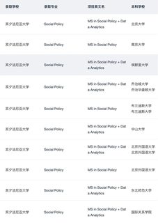 呼叫想申宾大IMPA的所有27_28Fall：(4)
