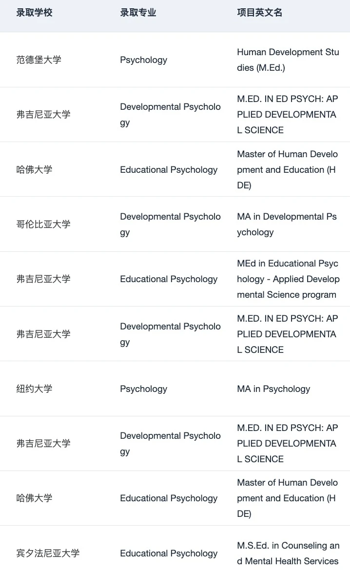 心理学硕士,clinical先把人筛掉 · 图文图片
