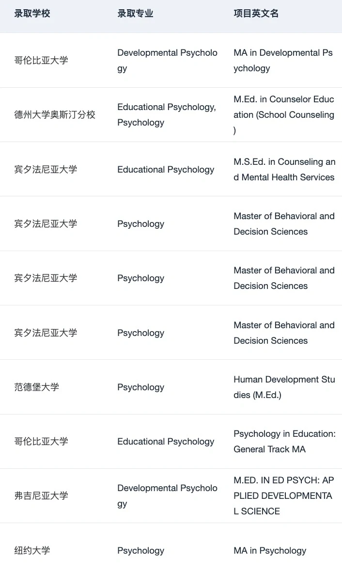 心理学硕士,clinical先把人筛掉 · 图文图片