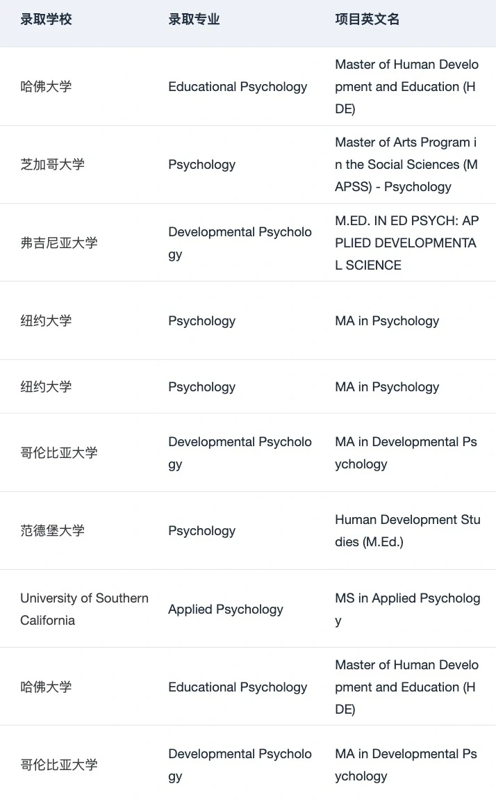 心理学硕士,clinical先把人筛掉 · 图文图片