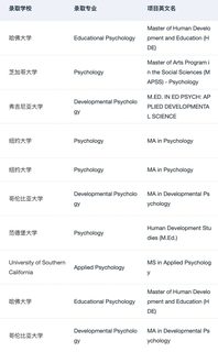 有人想申美国的心理学硕士吗(3)