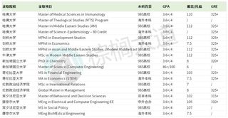 GPA3_4-3_6 铁了心想冲名校的请看完这篇(3)